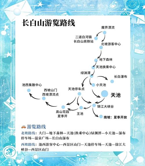 北京到长白山自驾游攻略