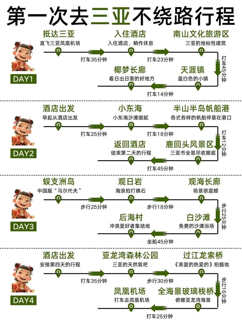 海南旅游攻略自由行4天