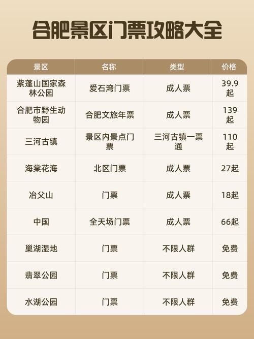 安徽合肥旅游景点大全排名