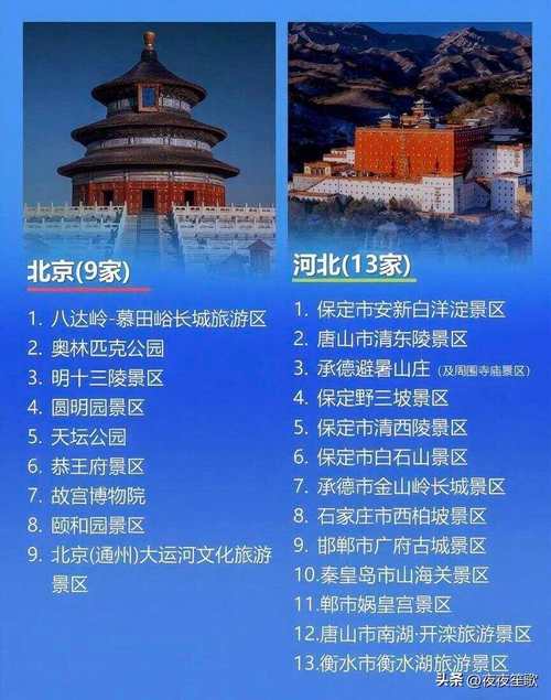 中国旅游景点排名2025