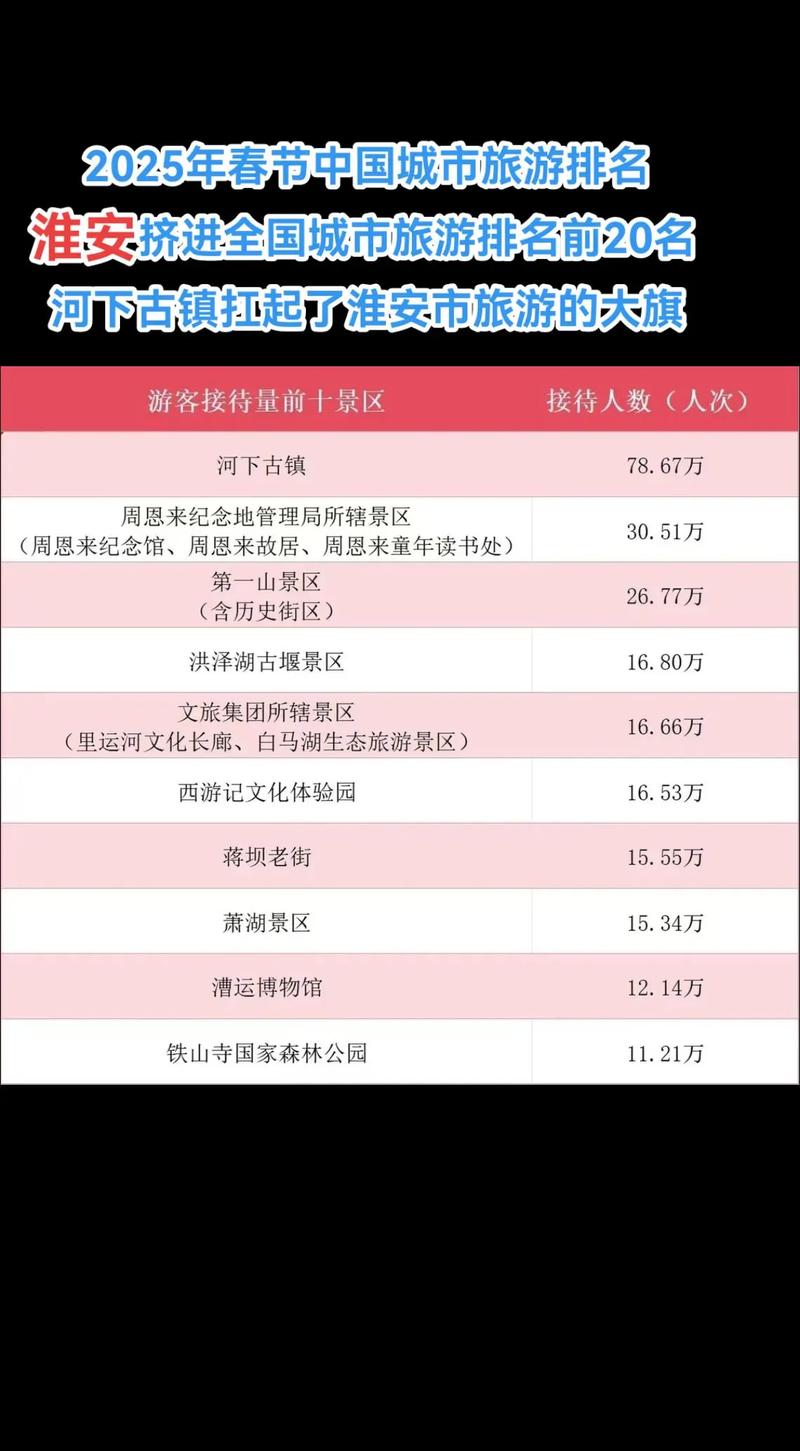 中国旅游景点排名2025