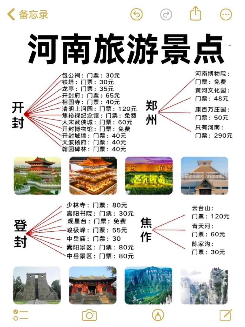 河南旅游攻略必玩的景点