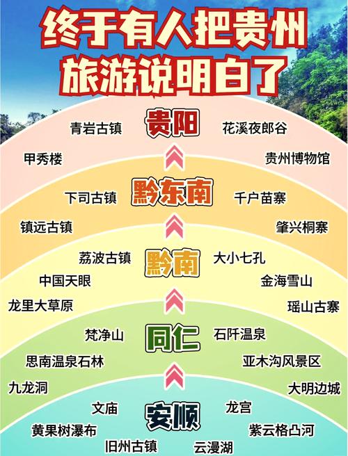 贵州旅游景点大全景点介绍