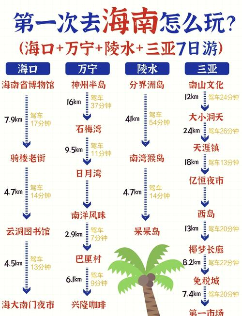 三亚两天旅游攻略自由行