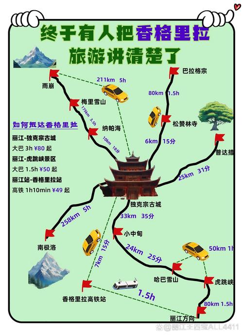 10月香格里拉旅游攻略