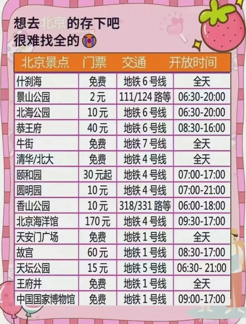 北京旅游3日自由行攻略