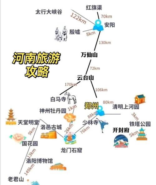 自驾游河南旅游景点攻略