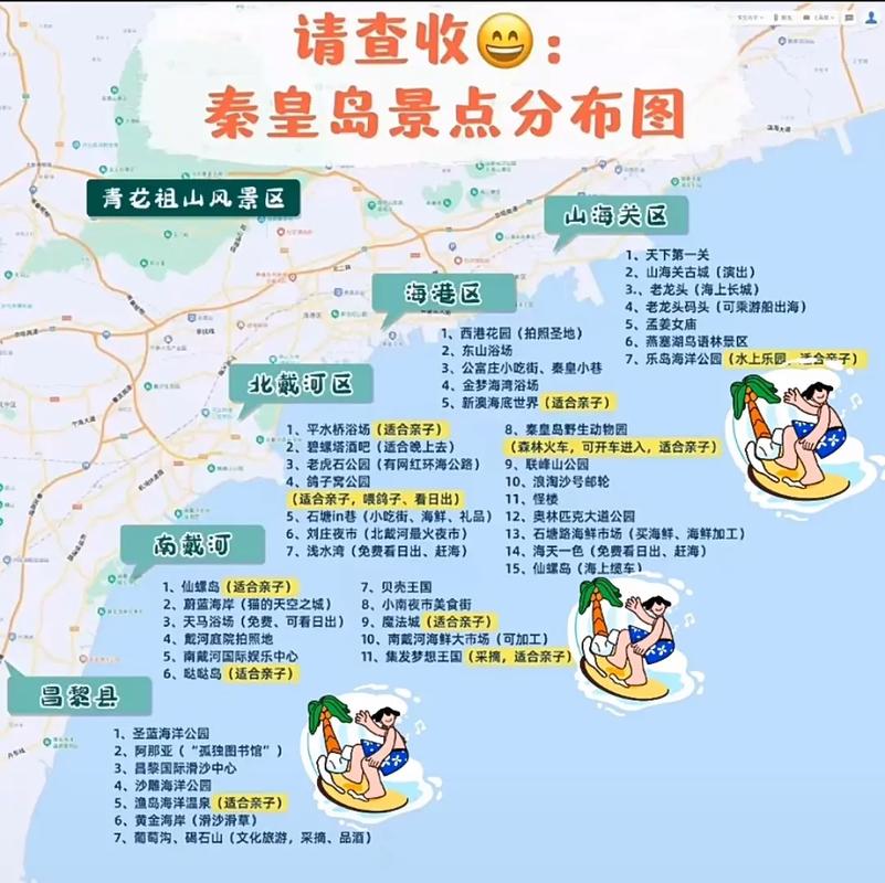 带孩子去秦皇岛旅游攻略
