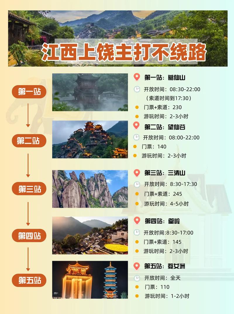 上饶市区旅游攻略一日游