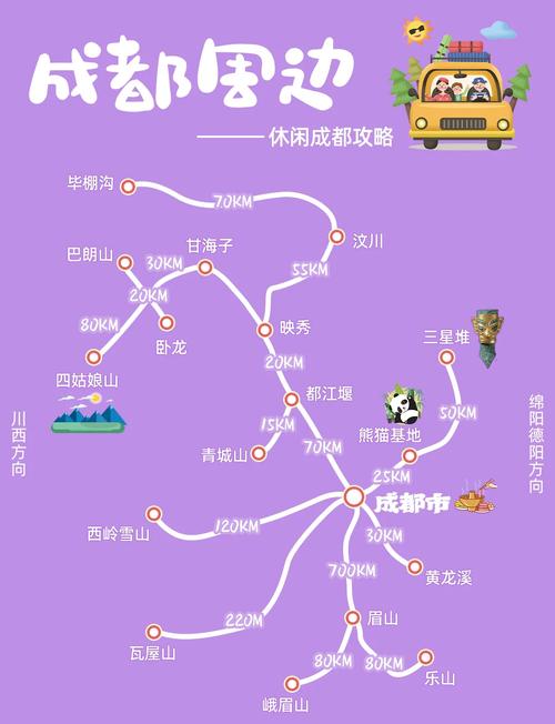 四川成都周边旅游景点攻略