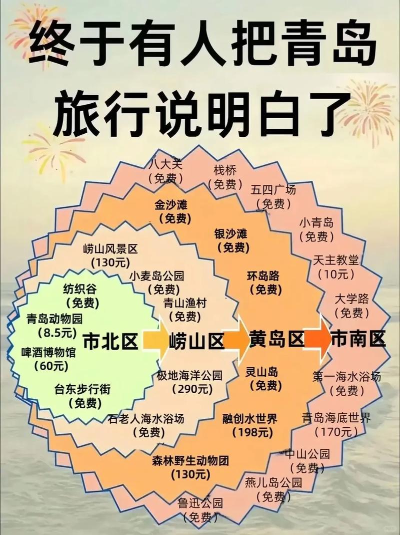 山东青岛旅游自由行攻略