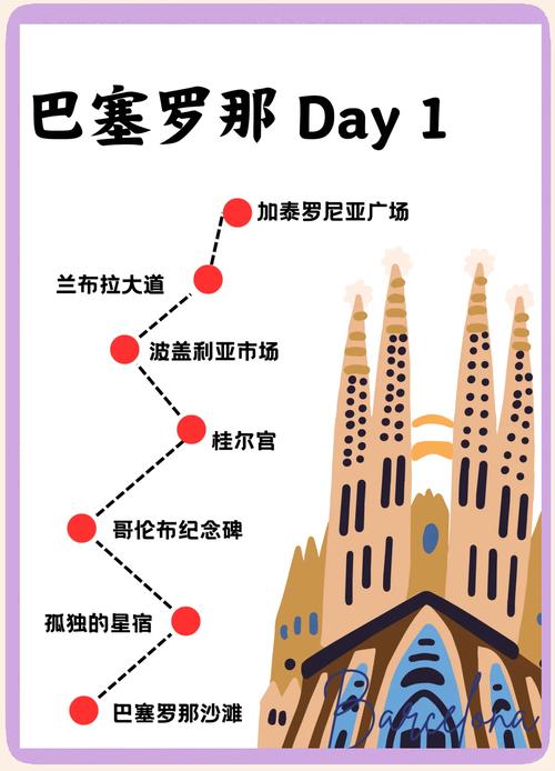 西班牙巴塞罗那旅游攻略