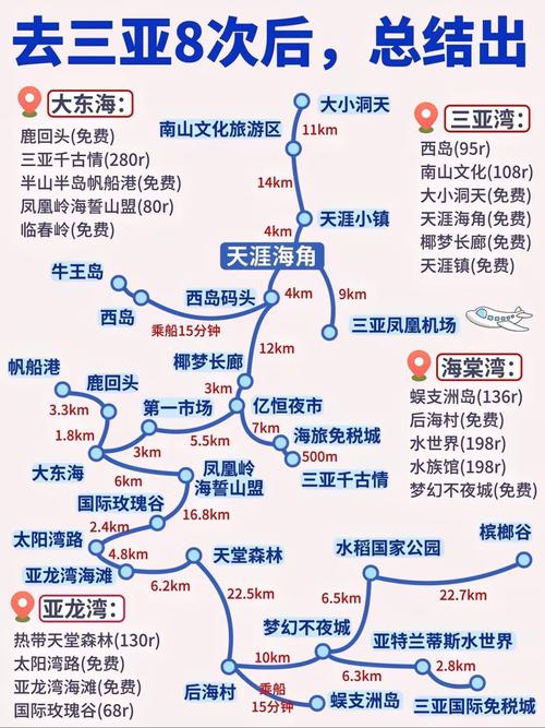 三亚旅游攻略自由行路线
