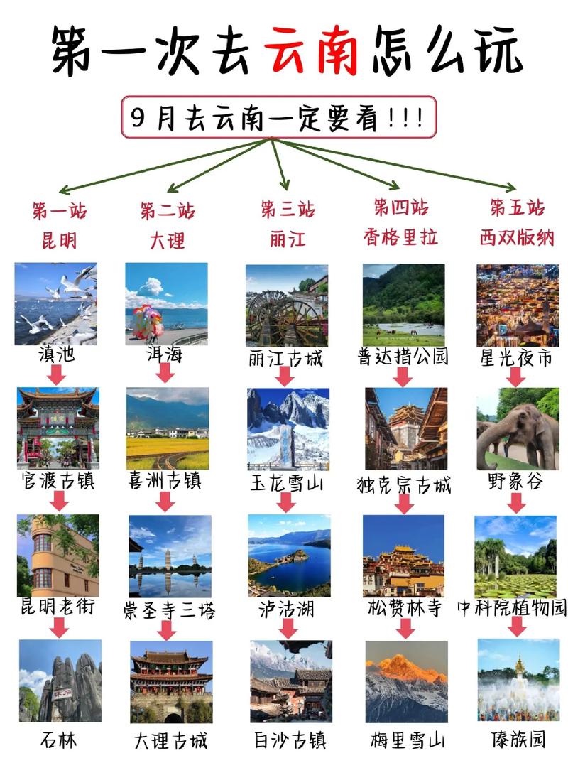 3月云南旅游攻略自由行