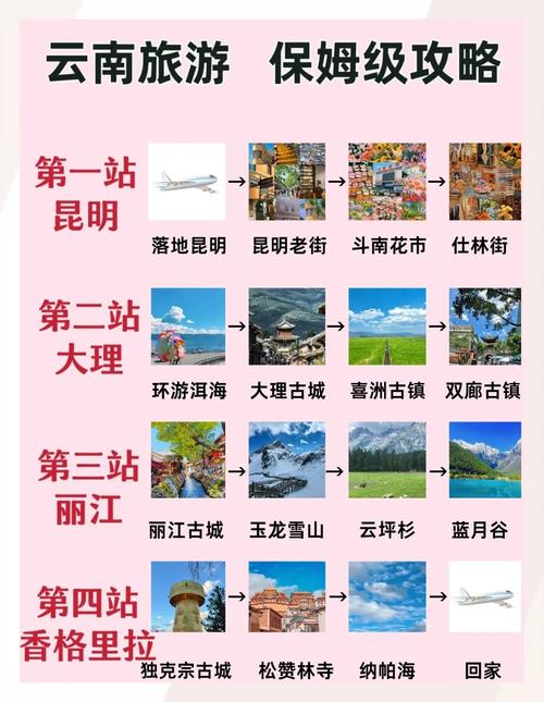 3月云南旅游攻略自由行