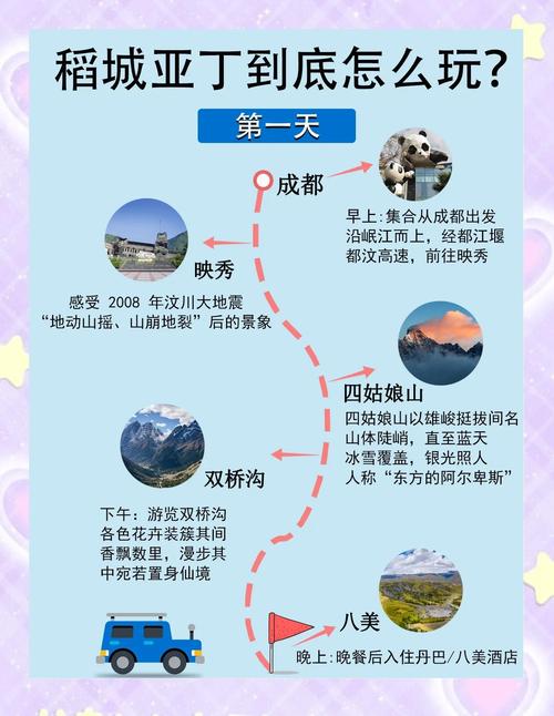 川西稻城亚丁自驾游攻略