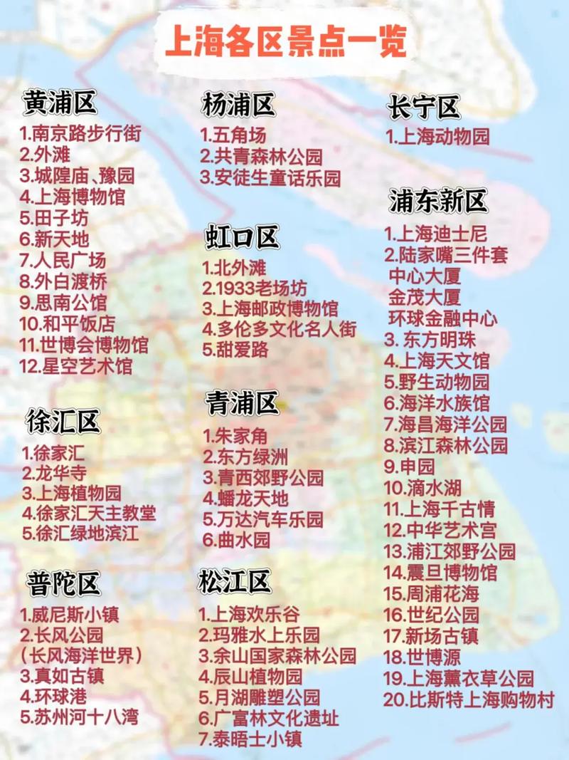 上海5天4晚自由行攻略