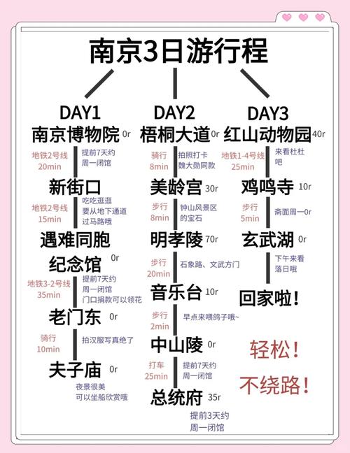 春节南京自驾游旅游攻略