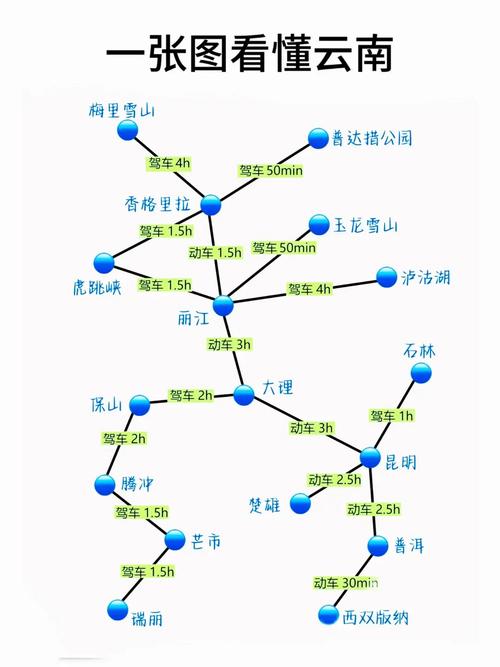 大理丽江5天自由行攻略