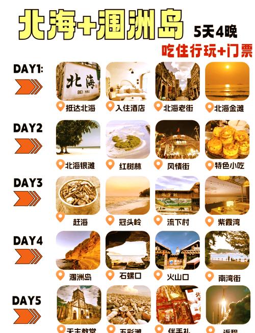 南宁北海涠洲岛旅游攻略