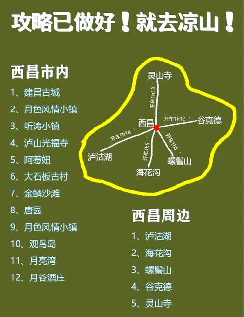 四川西昌旅游景点大全排名