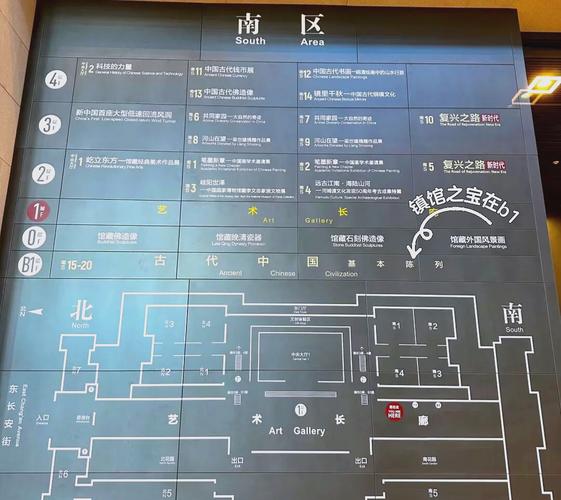 中国国家博物馆参观攻略