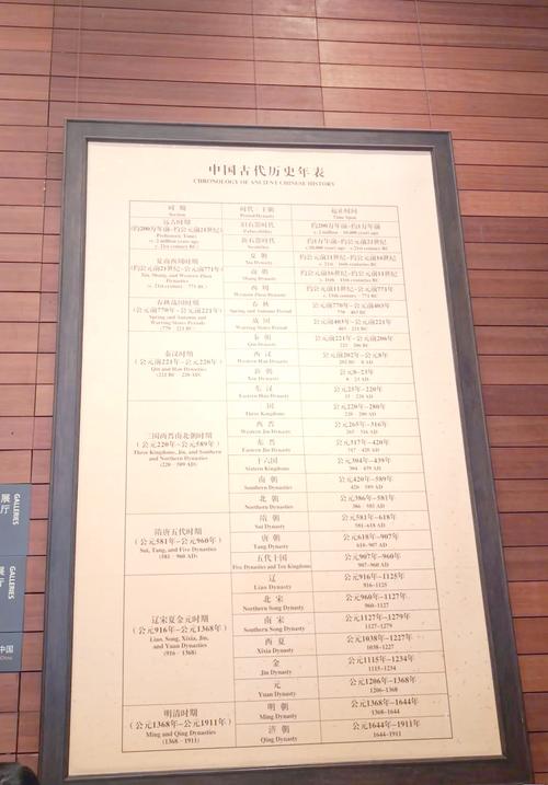 中国国家博物馆参观攻略