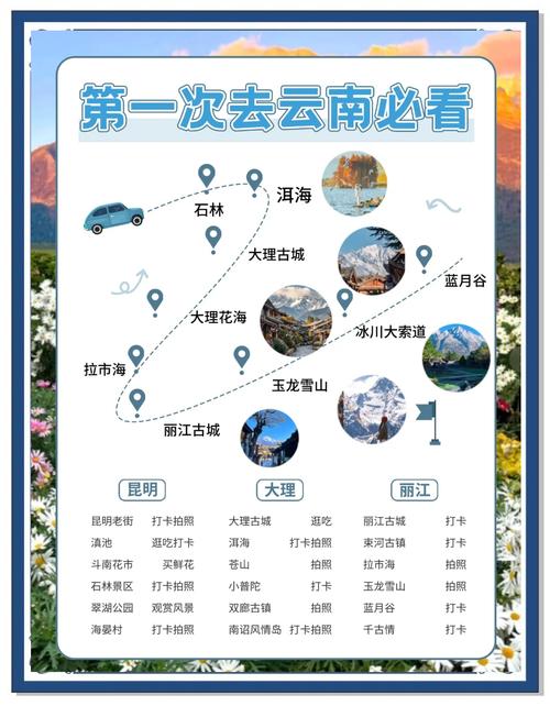 昆明到大理丽江旅游攻略