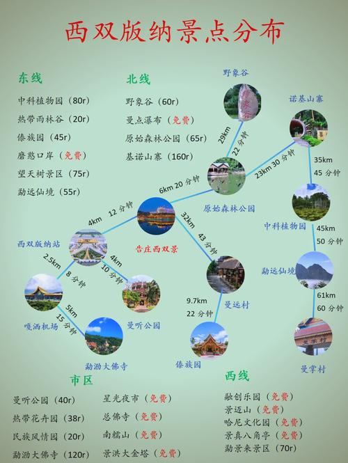 11月西双版纳旅游攻略