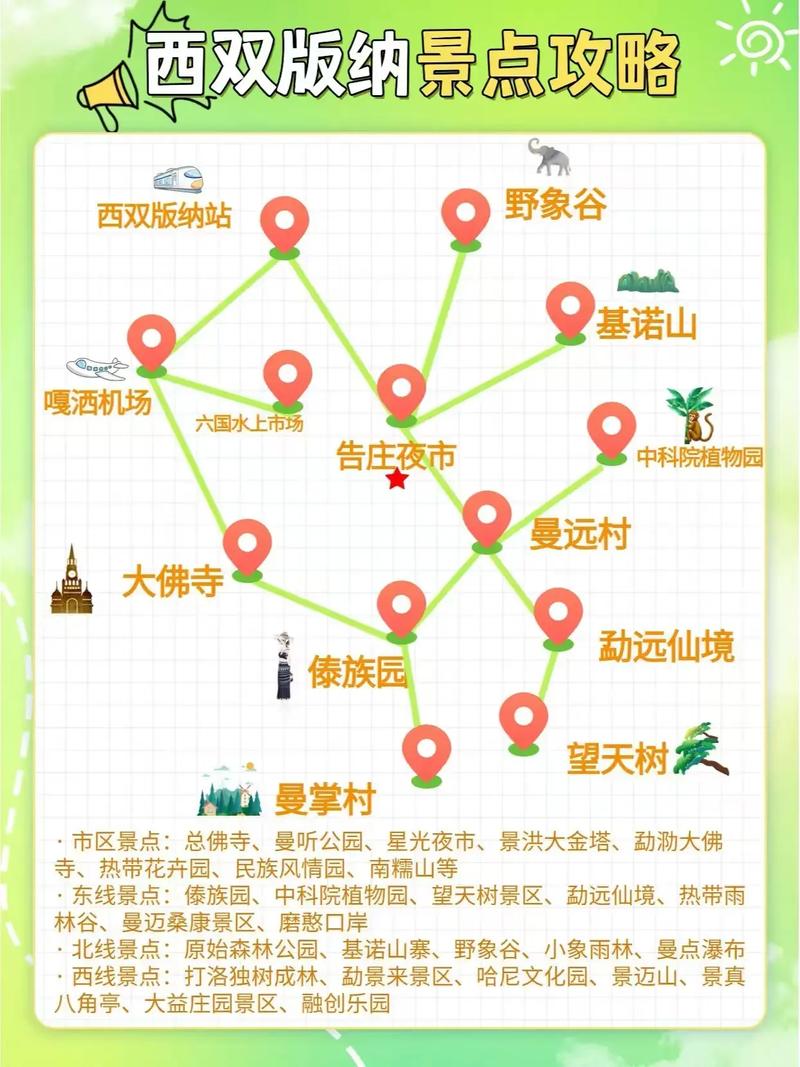 11月西双版纳旅游攻略