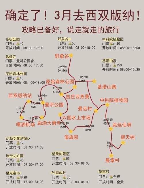 11月西双版纳旅游攻略