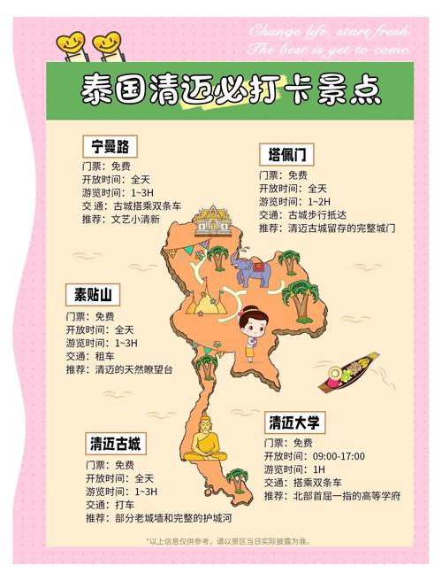 泰国清迈旅游攻略自由行