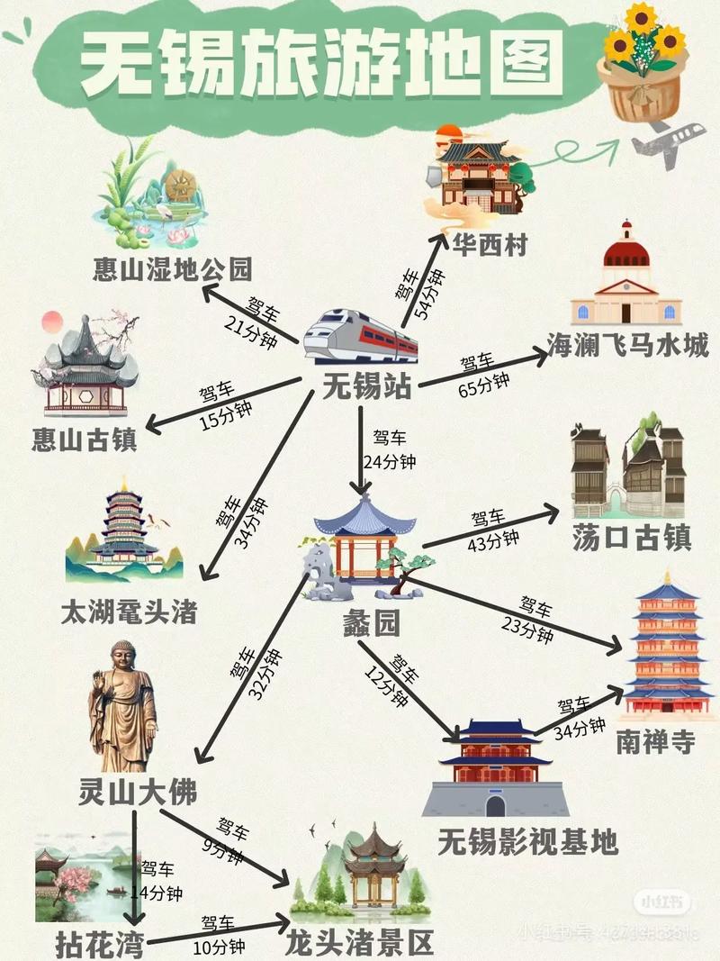 无锡10月份旅游景点攻略