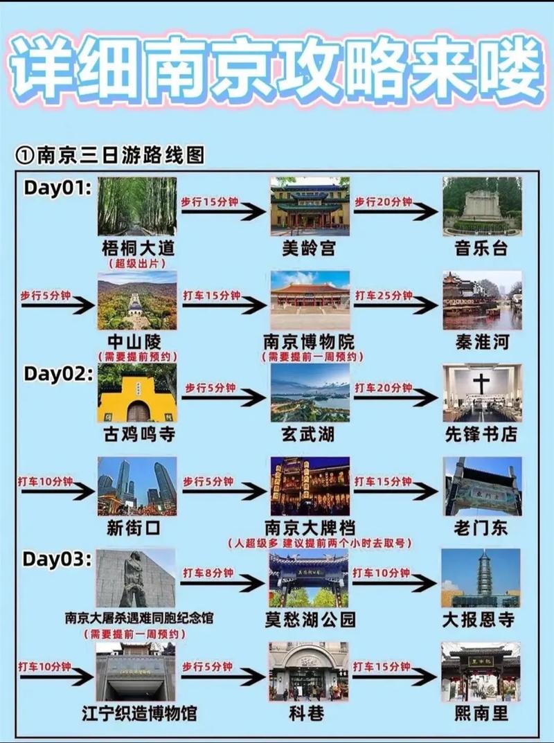 南京旅游一日游攻略路线
