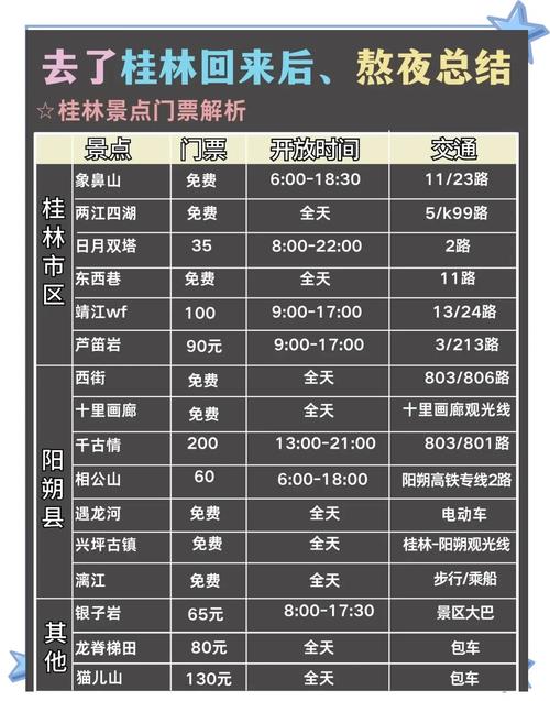 桂林阳朔旅游景点门票价格