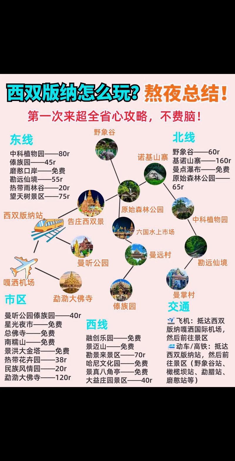 12月西双版纳旅游攻略