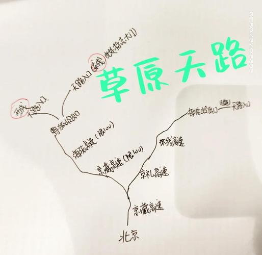 张北草原天路自驾游攻略