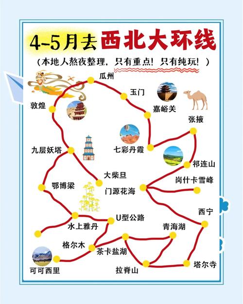 西北大环线自驾旅游攻略
