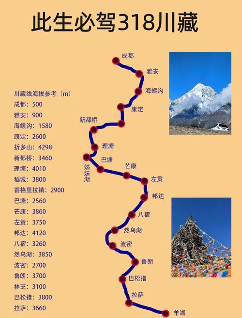 318自驾进藏路线攻略