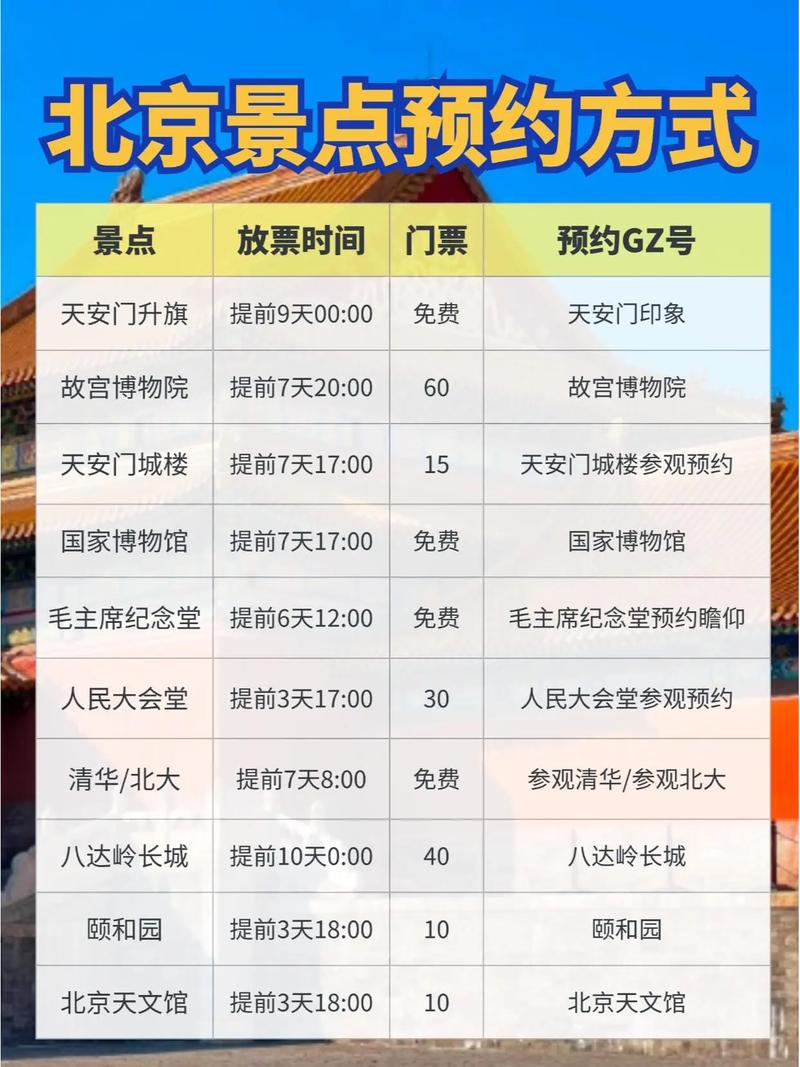 北京旅游景点怎么网上订票