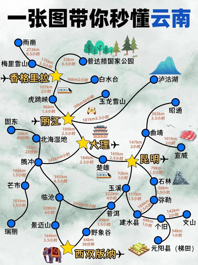 云南旅游攻略自由行路线