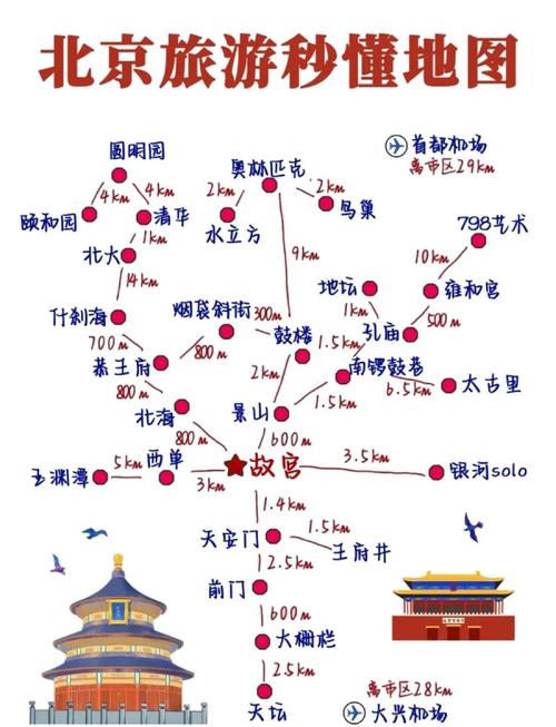 北京旅游攻略自由行路线
