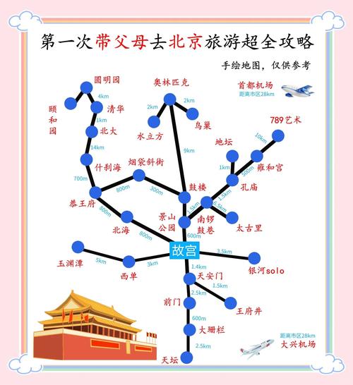 北京旅游攻略自由行路线