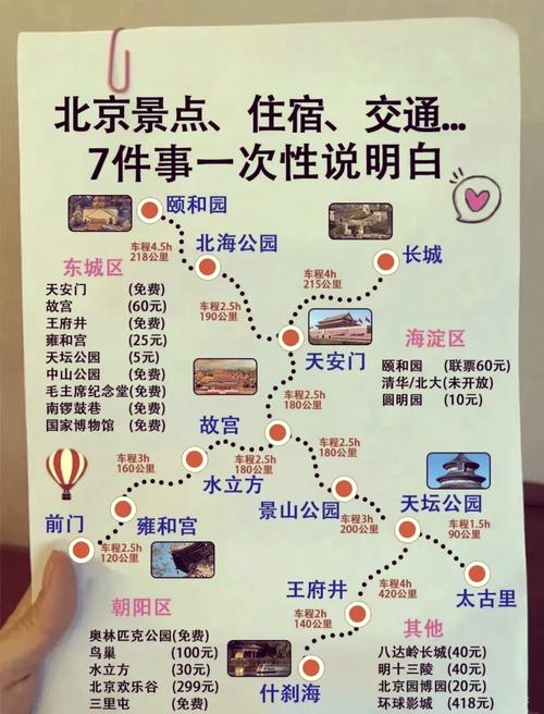 北京旅游攻略自由行路线