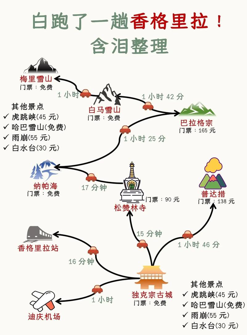 香格里拉旅游自由行攻略