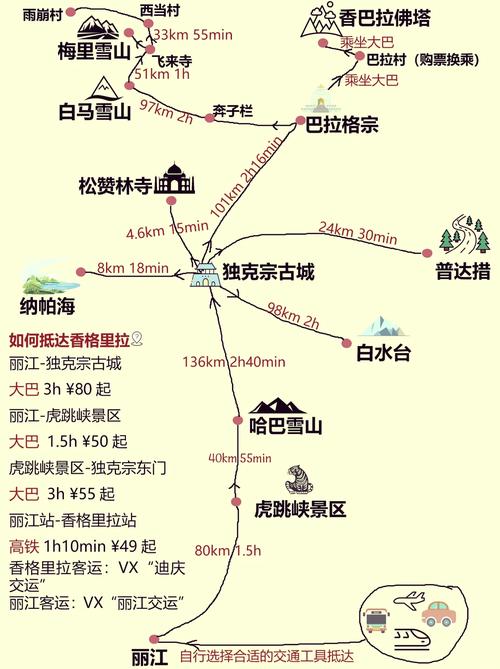 香格里拉旅游自由行攻略