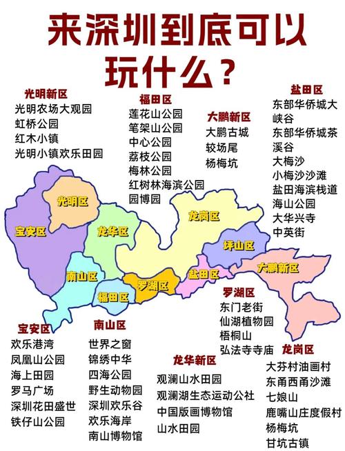 深圳一日游攻略景点推荐