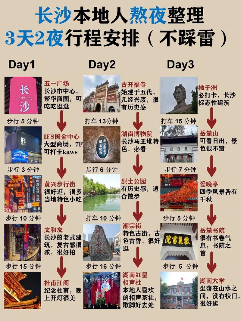 长沙旅游攻略自由行三天
