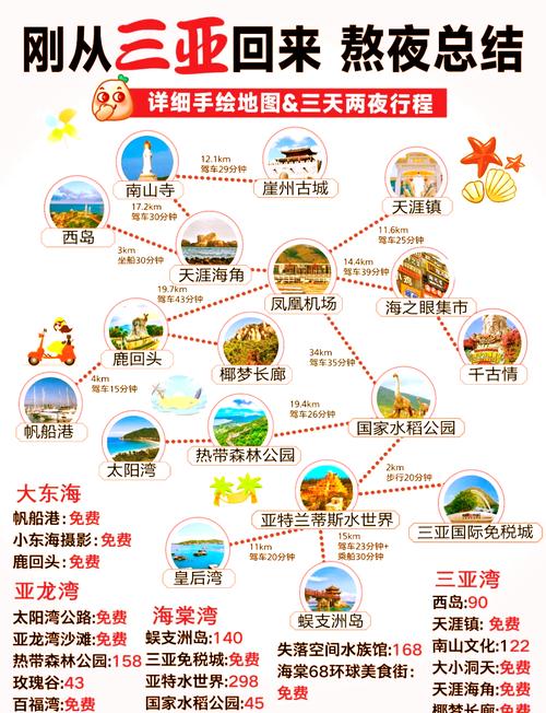 海南三亚旅游攻略自由行