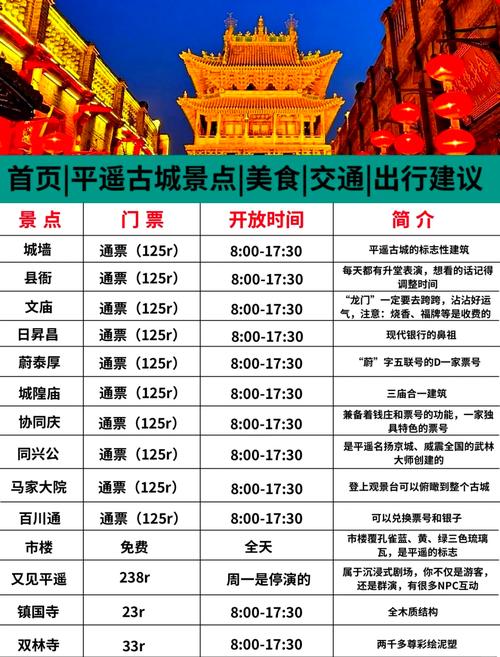 平遥古城旅游攻略一日游